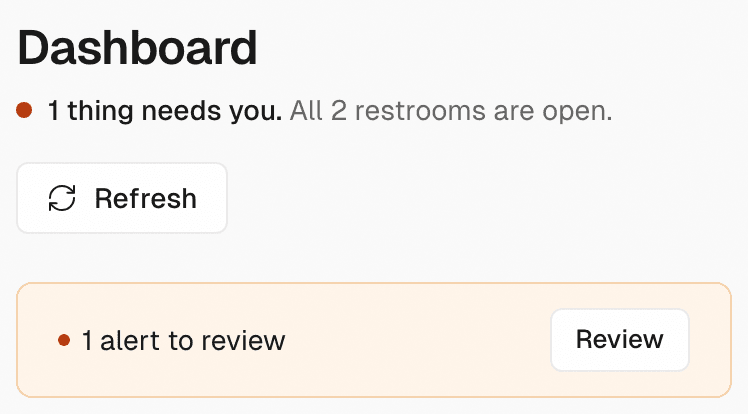 Dashboard heading: 1 thing needs you, all 2 restrooms are open, 1 alert to review